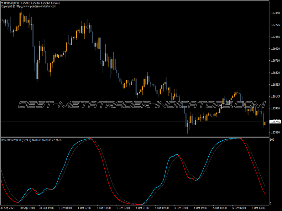 Dss Bressert Ahtf MT4 Indicator