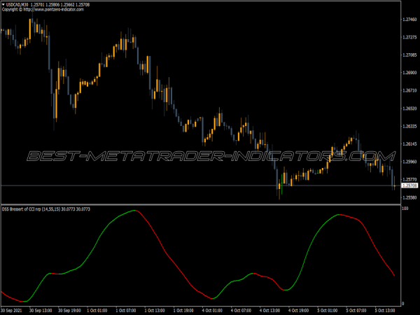 Dss Bressert Cci Nrp MT4 Indicator