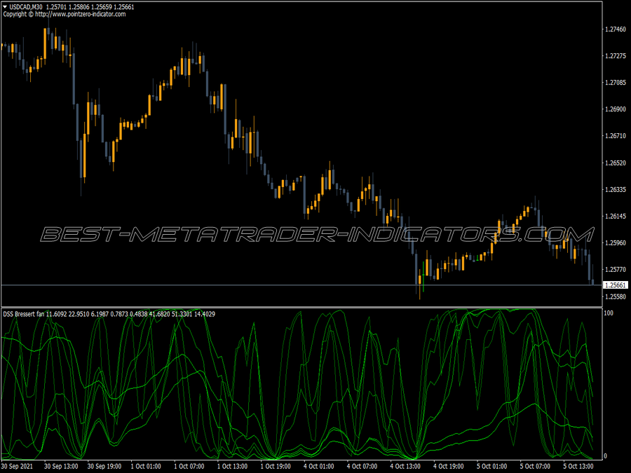Dss Bressert Fan MT4 Indicator