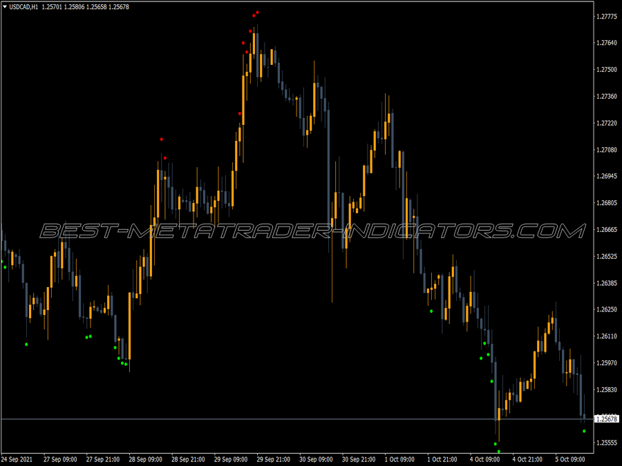 Dss Bressert Fan Signals Dots Indicator