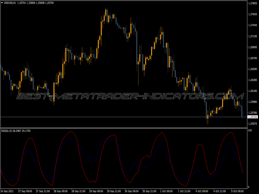 Dss Bressert Indicator