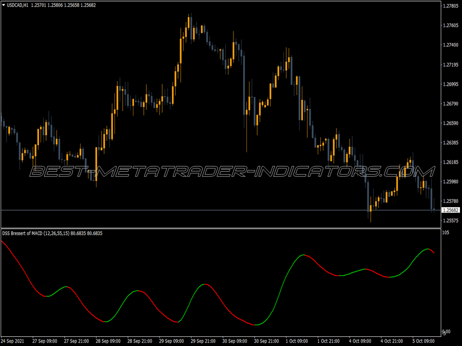 Dss Bressert Jurik Macd Indicator