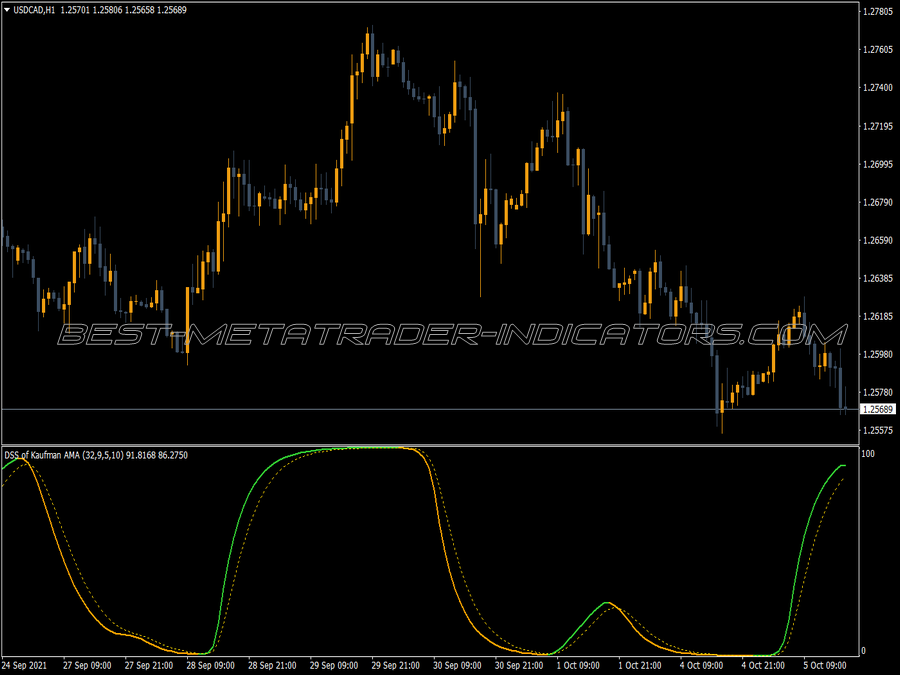 Dss Kaufman Ama Indicator