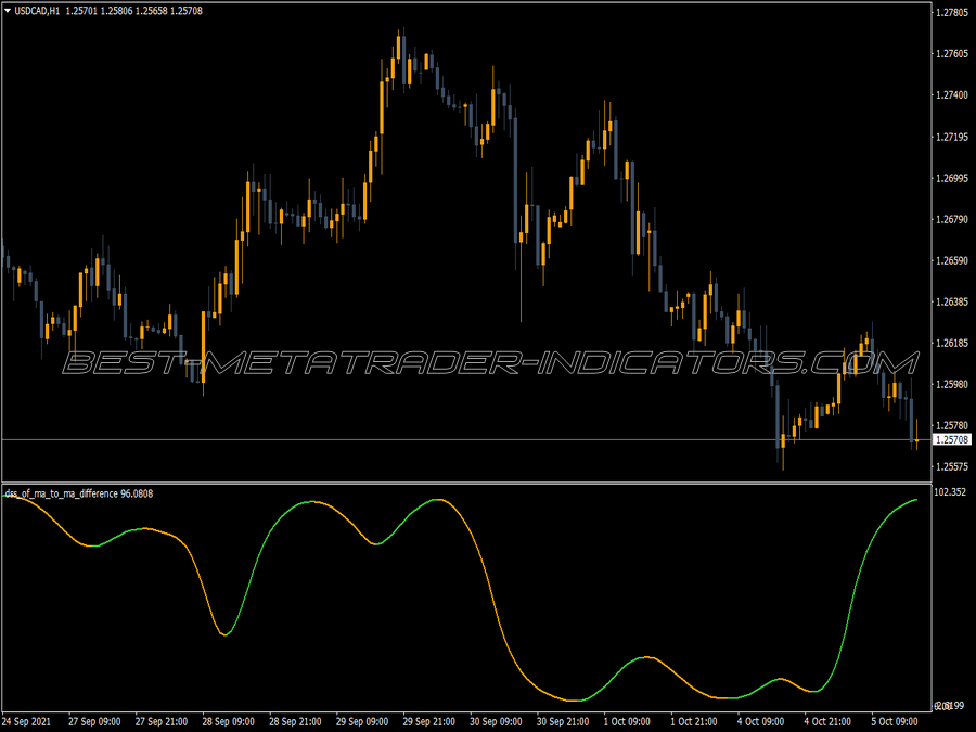 Dss Ma Difference Indicator