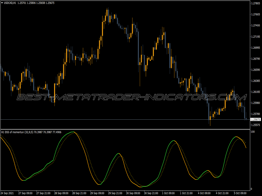 DSS Momentum with Alert & Arrows Indicator