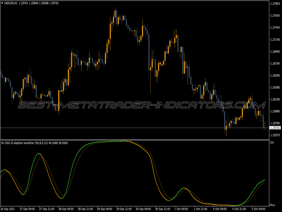 Dss Super Adaptive Smoother MT4 Indicator