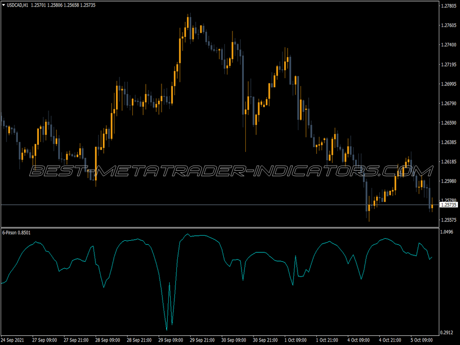 Dt Pirson Q4 MT4 Indicator