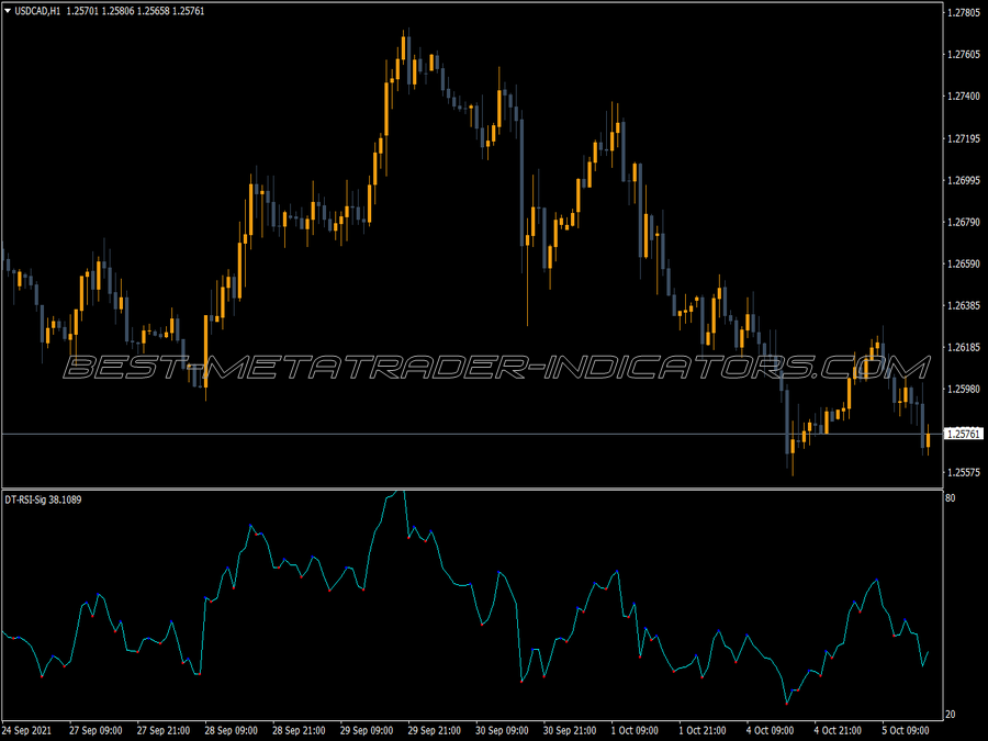 Dt Rsi Signal MT4 Indicator