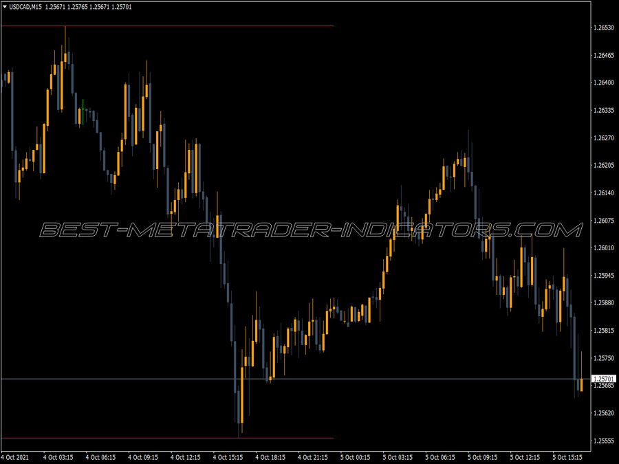 Dwm Channels MT4 Indicator