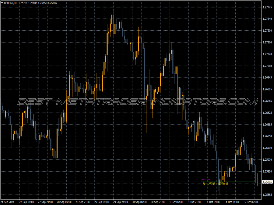 Dynamic Candle Timer MT4 Indicator