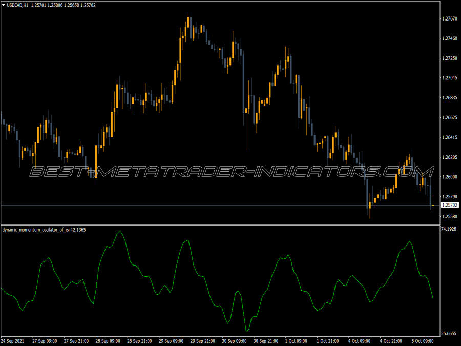 Dynamic Momentum Oscillator Rsi MT4 Indicator