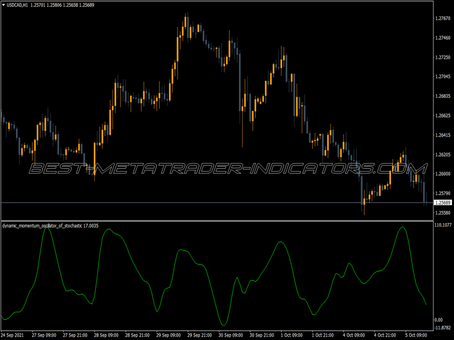 Dynamic Momentum Oscillator Stochastic Indicator