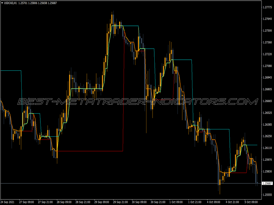 Dynamic Rs 3c Lines Indicator for MT4