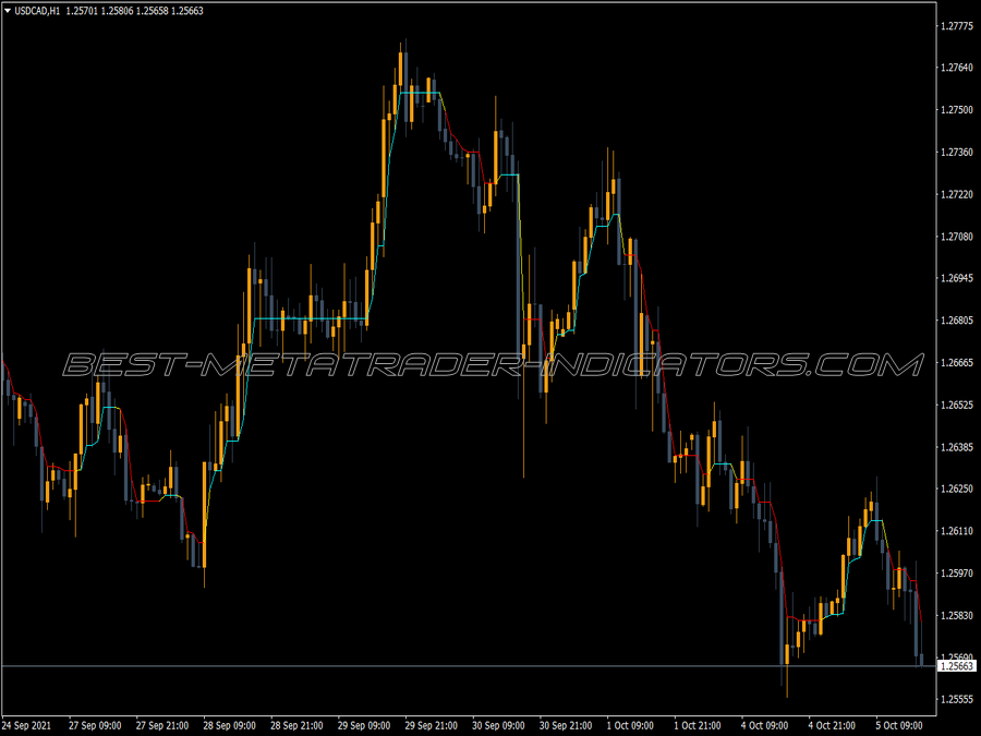 Dynamic Rs Buy Sell MT4 Indicator