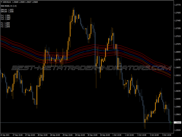 Ea Vegas MT4 Indicator