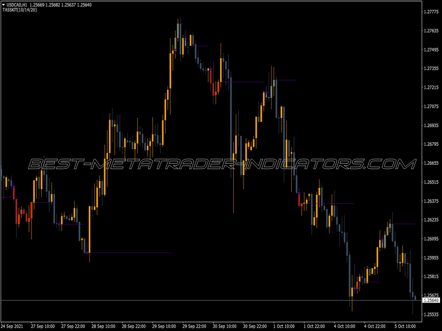 Easy Trend Visualizer Indicator