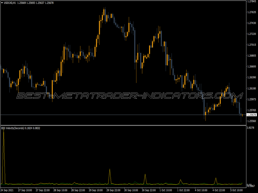 Ees Velocity Indicator