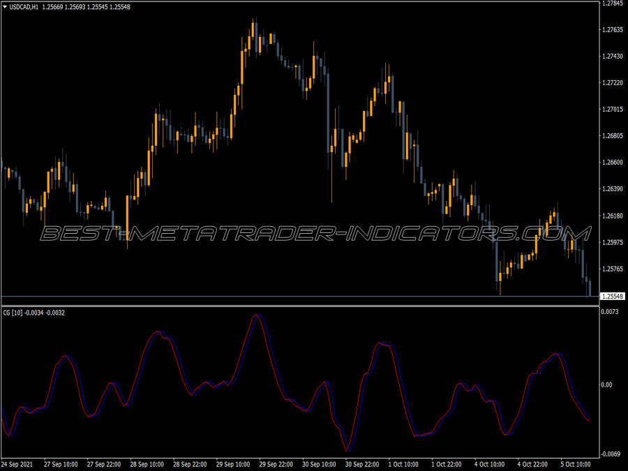 Ehlers Cg Indicator for MT4