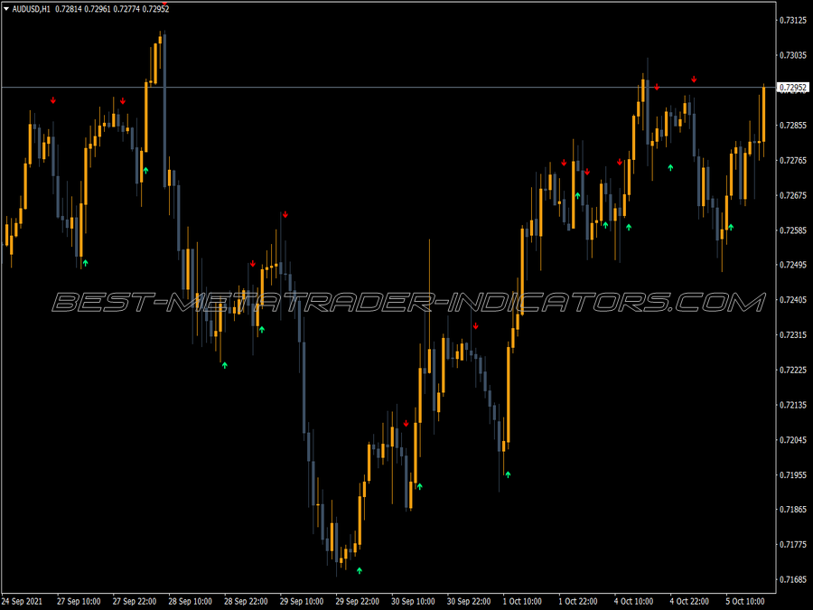 Ema Crossover Signal Indicator