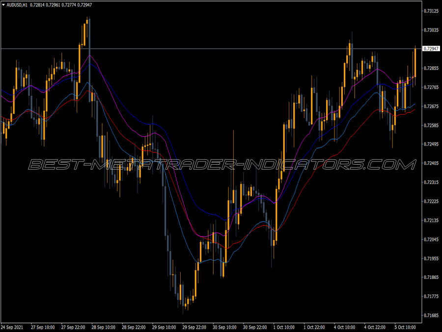 Ema Trend MT4 Indicator