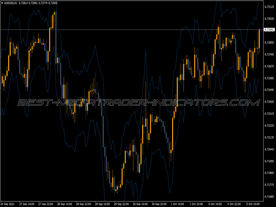 Emilio Super Bands Indicator