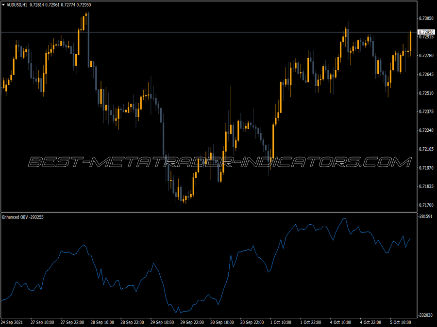 Enhanced Balance Volume MT4 Indicator