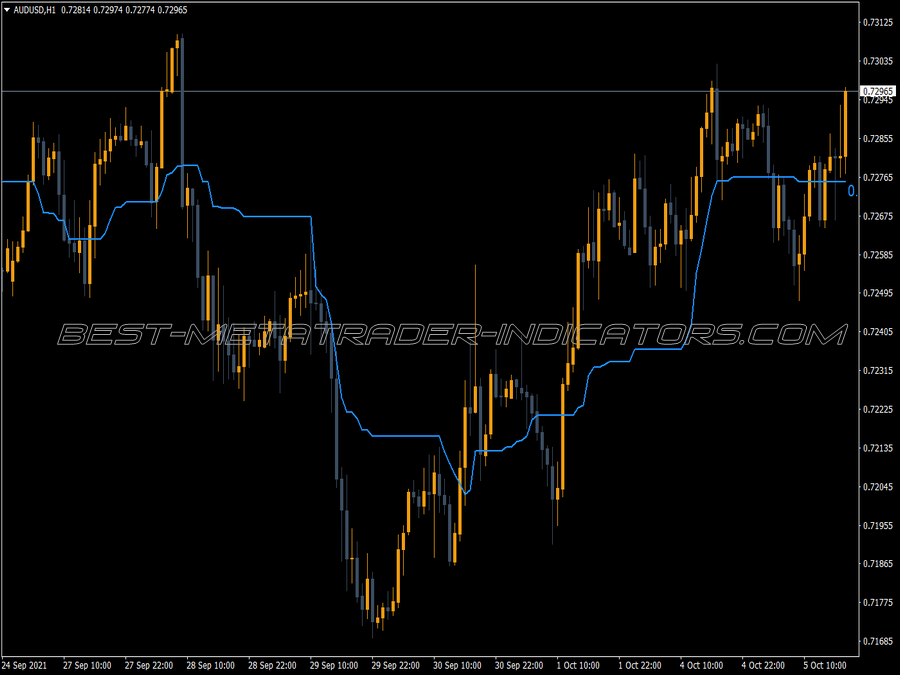 Envelopes Kijun Sen Rev Indicator