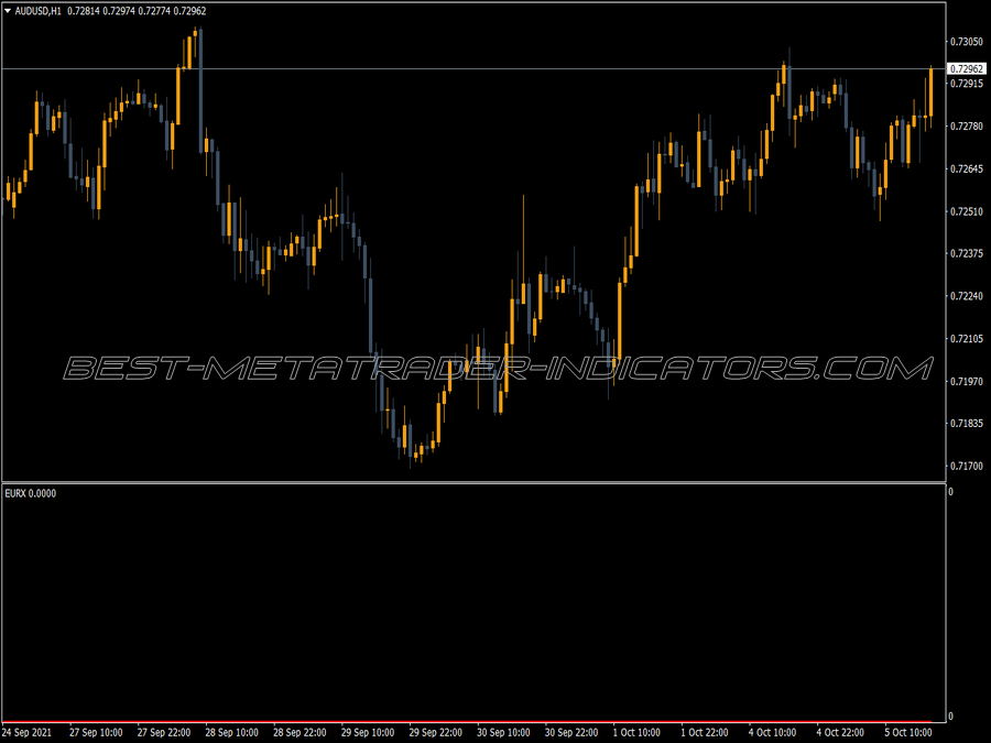 Eurx Euro Currency Index Indicator