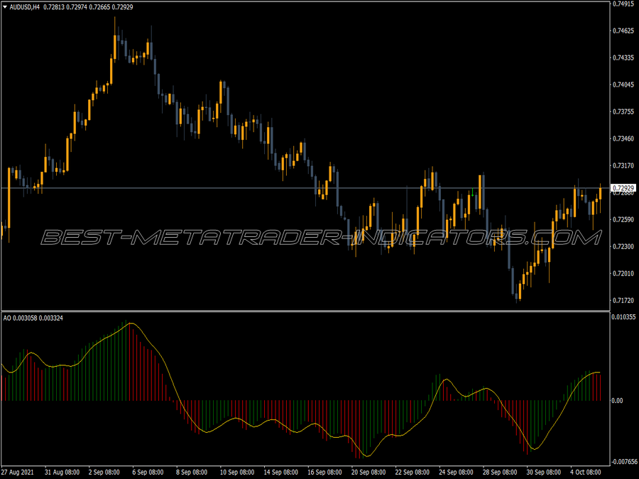 Extended Awesome Oscillator Alerts MT4 Indicator