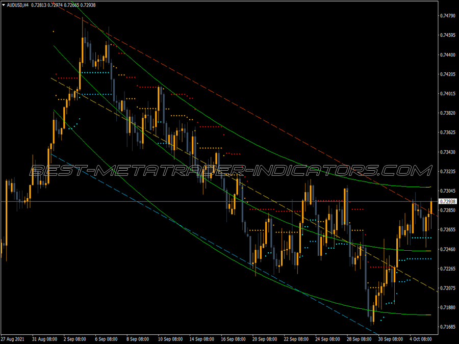 Extended Regression Stop Reverse MT4 Indicator