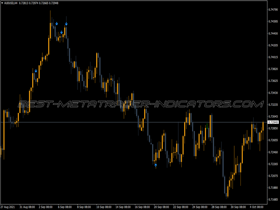 Extreme Rsi MT4 Indicator