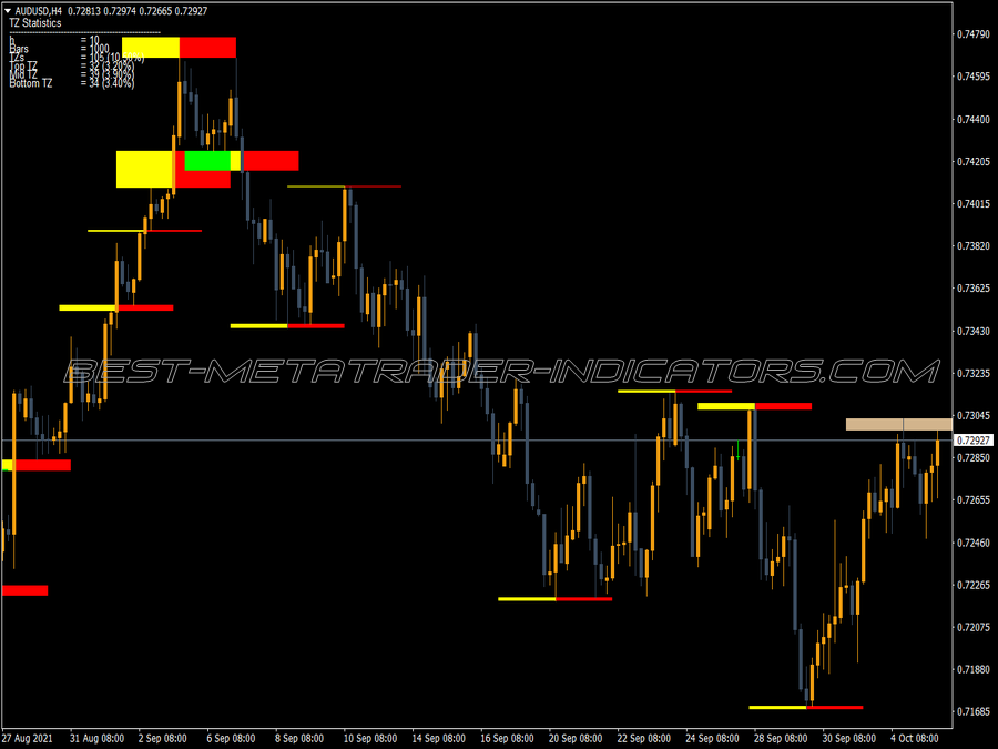 Fanatic Tz MT4 Indicator