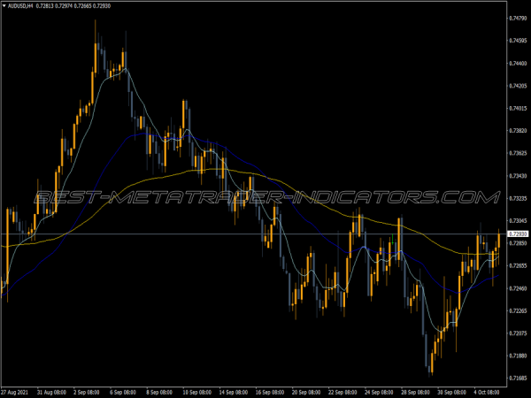 Fansimple Cross Line MT4 Indicator