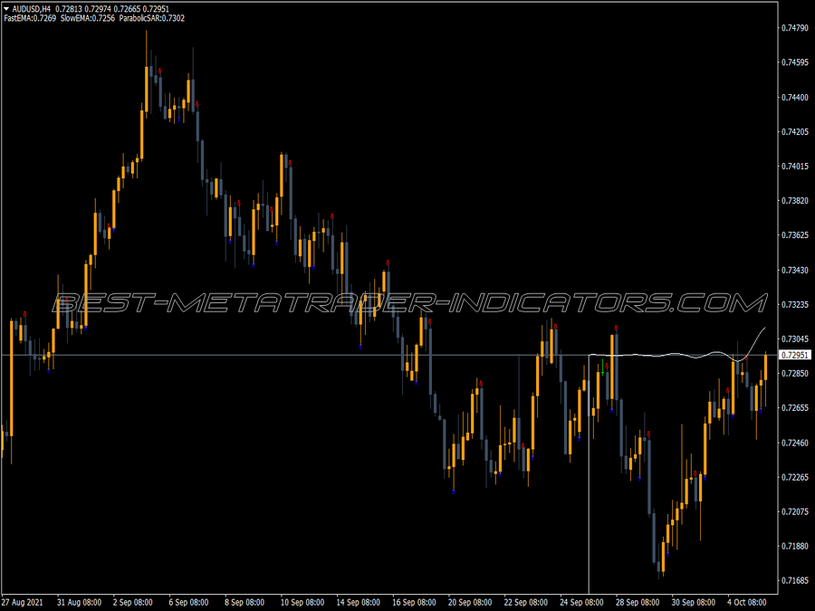 Fatl Arrows Indicator