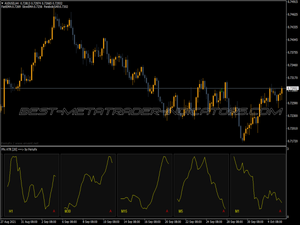 Ferru Atr Trading MT4 Indicator
