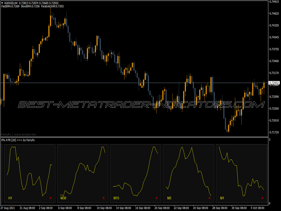 Ferru Atr Indicator