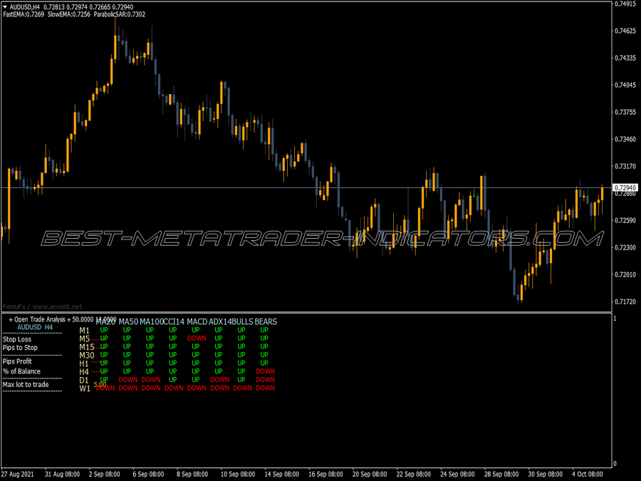 Ferrufx Multi Info Plus MT4 Indicator