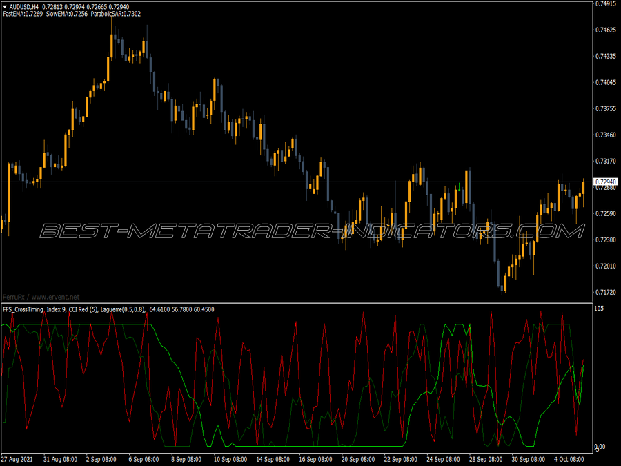 Ffs Cross Timing MT4 Indicator