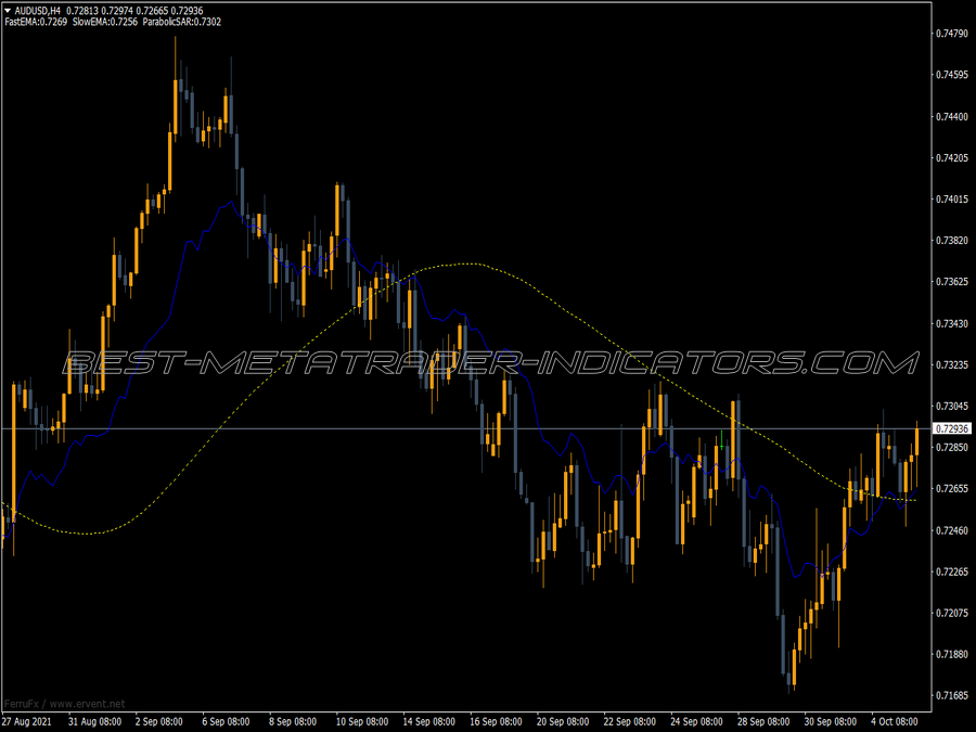 Fibo Moving Average MT4 Indicator