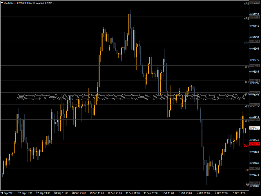 Fibo Pivot Daily Dk MT4 Indicator