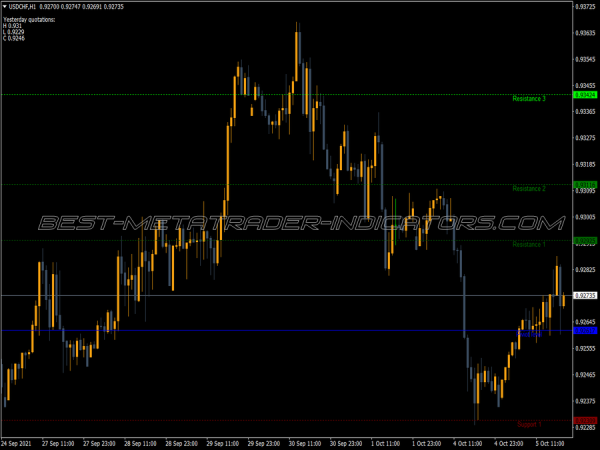 Fibo Pivots V2 MT4 Indicator