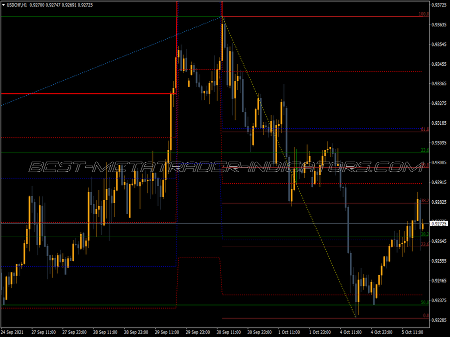 Auro Fibo Retracement Indicator