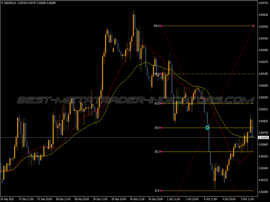 Fibo Retracement Levels Indicator