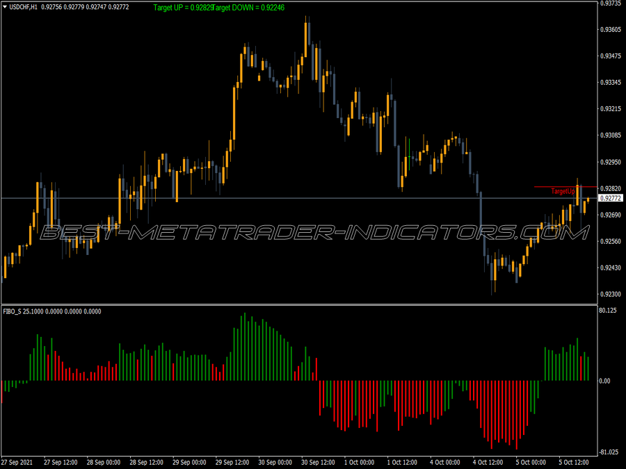 Fibo Sbars MT4 Indicator