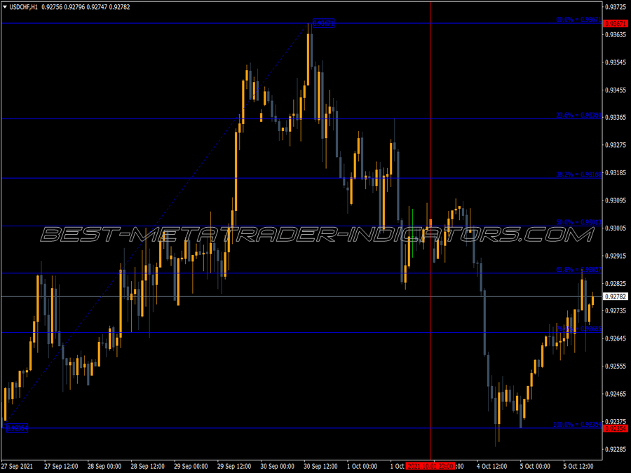 Fibo Yesterday Last Week MT4 Indicator