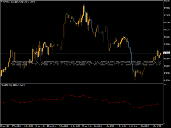 Figurelli Rsi Auto Indicator Figurelli Rsi Auto MT4 Indicator