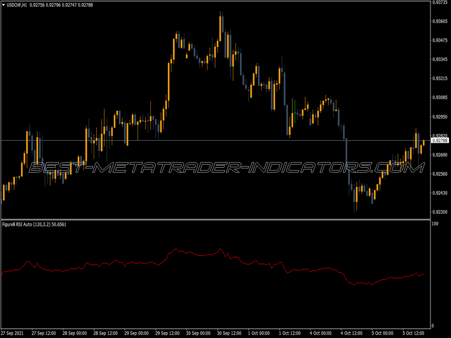 Figurelli Rsi Auto Indicator