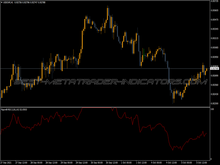 Figurelli Rsi MT4 Indicator