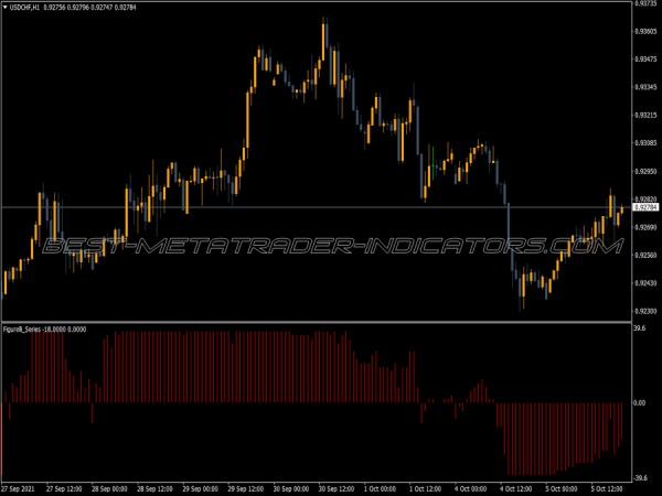 Figurelli Series Indicator for MT4