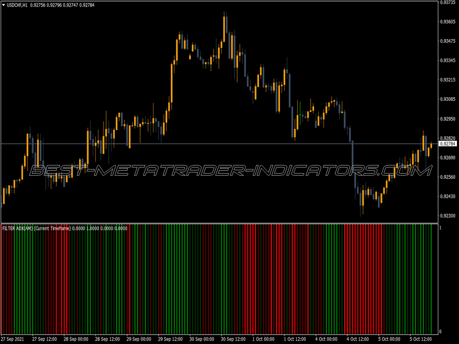 Filter Adx Mamn Indicator